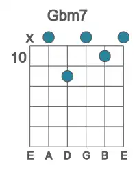 Guitar voicing #2 of the Gb m7 chord